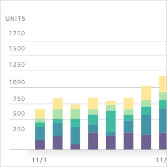 Real-time sales chart